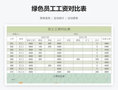 绿色员工工资对比表