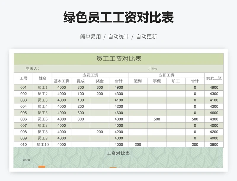 绿色员工工资对比表