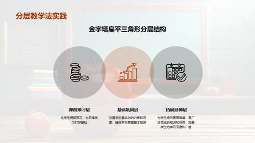 塑造多元：探索个性化教学