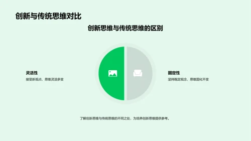 创新思维启航