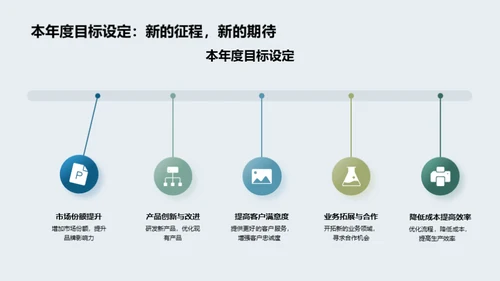 跨越巅峰-年终总结