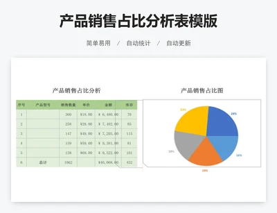 产品销售占比分析表模版