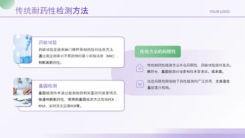 紫绿色简约风医学论文毕业答辩