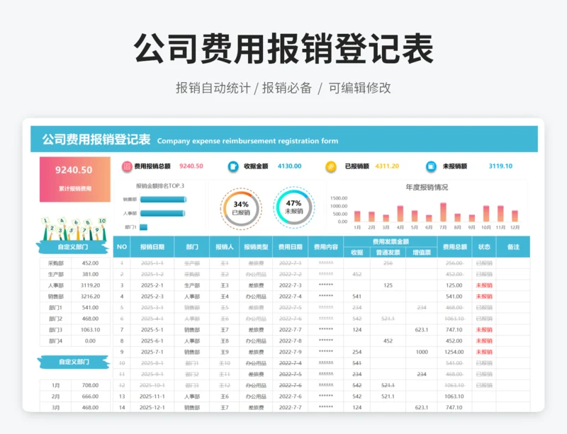 公司费用报销登记表