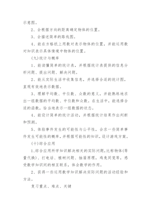 六年级下册数学复习计划.docx