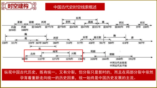 第二单元 辽宋夏金元时期：民族关系发展和社会变化（单元复习课件）