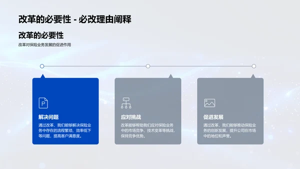 保险业务改革竞聘PPT模板