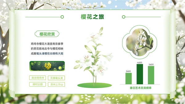 绿色创意风节PPT模板_赏花季的浪漫旅行地PPT模板
