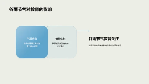 谷雨节气教育探析