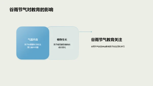 谷雨节气教育探析