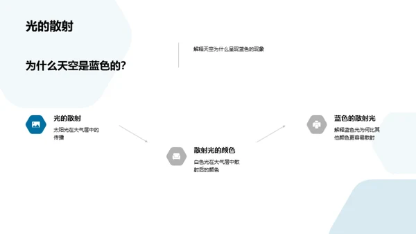 探索自然科学奥秘