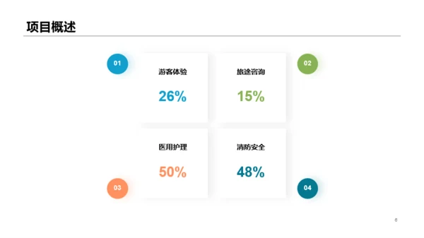 绿色旅游项目商业计划书PPT案例