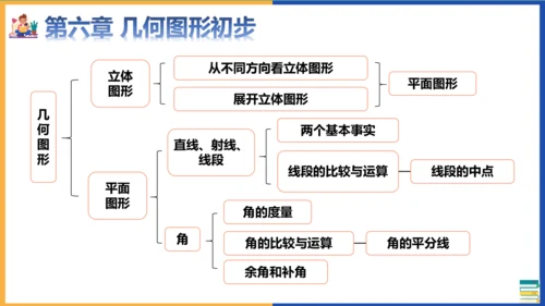 七年级上册期末全册知识点总复习回顾 课件(共36张PPT)