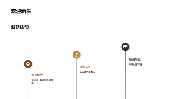 初一新生崭新起点