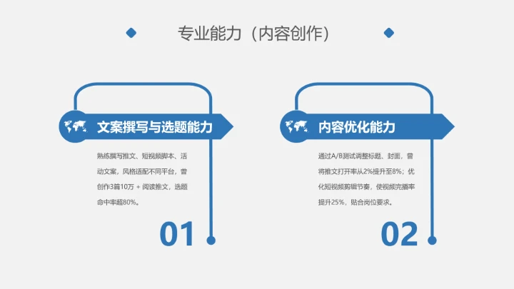 汉语言文学专业大学生求职综合展示职业生涯规划通用PPT模版