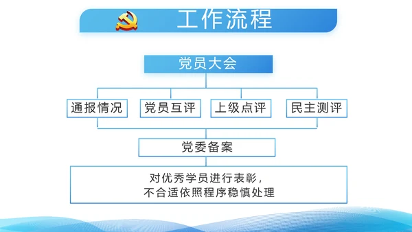 蓝色党支部党建年终总结述职报告学习教育PPT
