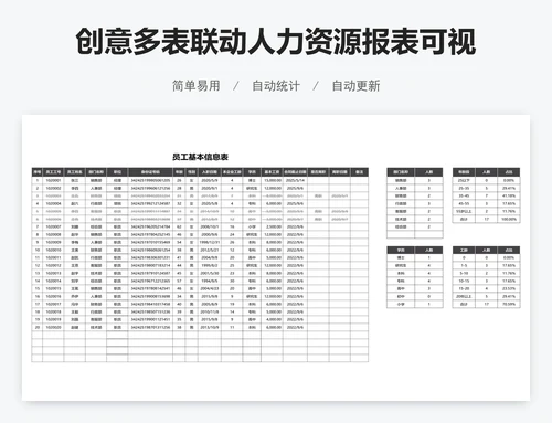 创意多表联动人力资源报表可视化