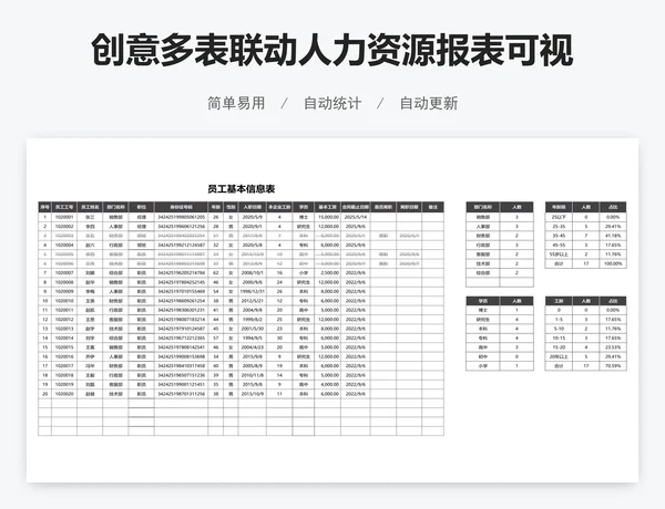 创意多表联动人力资源报表可视化