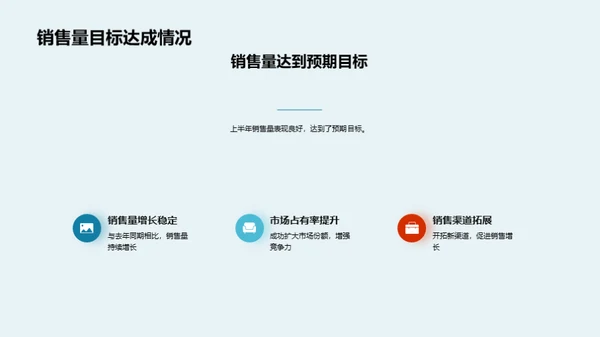 汽车销售提升策略