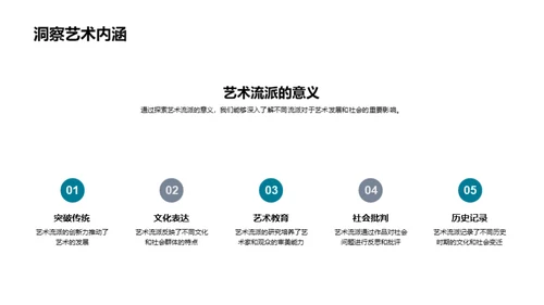 艺术历史全解析