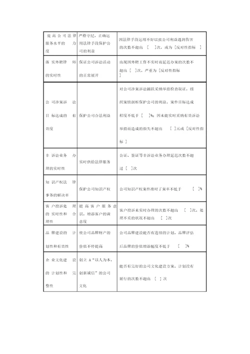 关键绩效考核指标