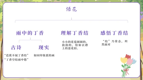部编版六年级上册第二课丁香结PPT模板