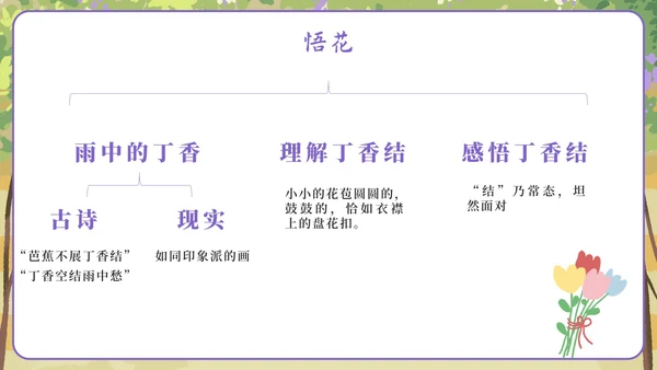 部编版六年级上册第二课丁香结PPT模板