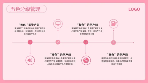 粉色简约高危妊娠及五色管理PPT模板宣传PPT动态PPT