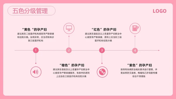 粉色简约高危妊娠及五色管理PPT模板宣传PPT动态PPT