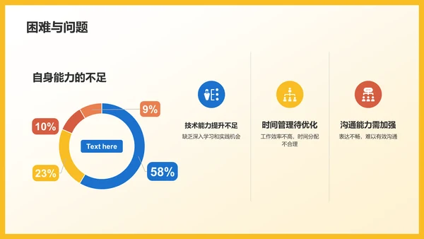 黄色创意个人年终总结PPT模板
