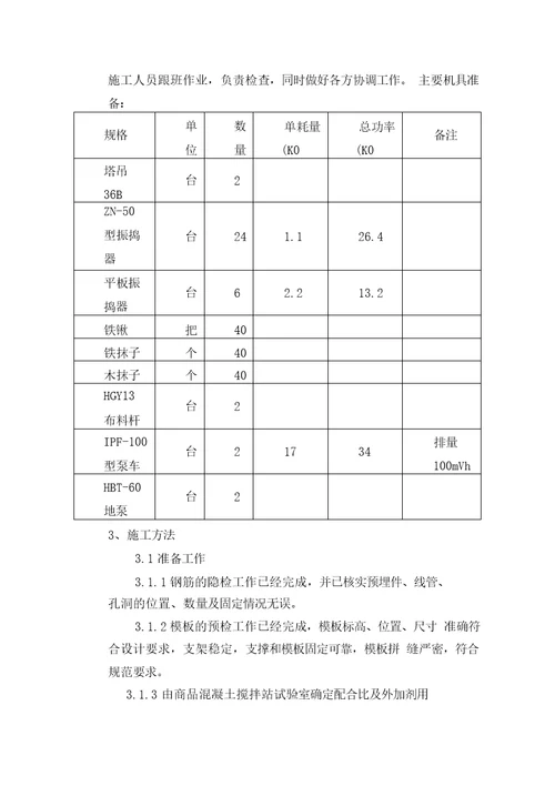 混凝土工程施工方案