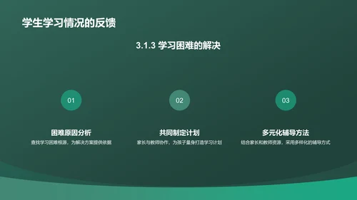 绿色渐变风家长会PPT模板