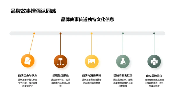 秋分之际的品牌史诗