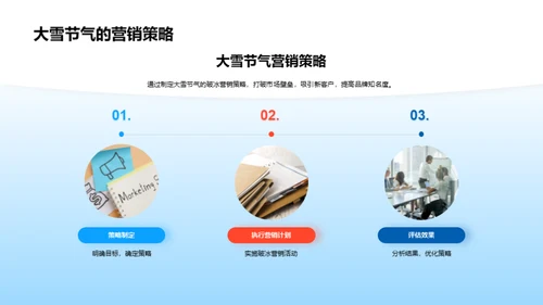 冬季破冰营销策略