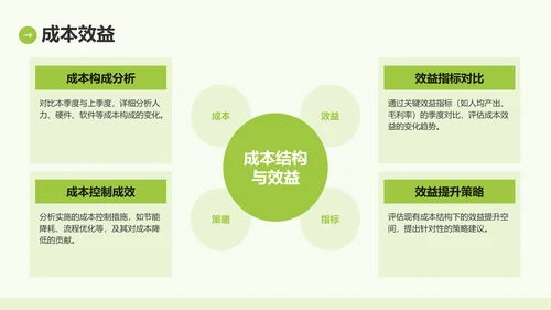 绿色商务风IT互联网季度汇报PPT模板