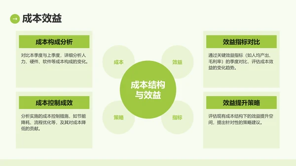 绿色商务风IT互联网季度汇报PPT模板