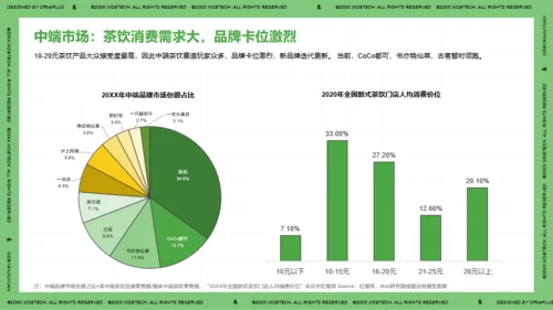 2021年中国现制茶饮行业洞察