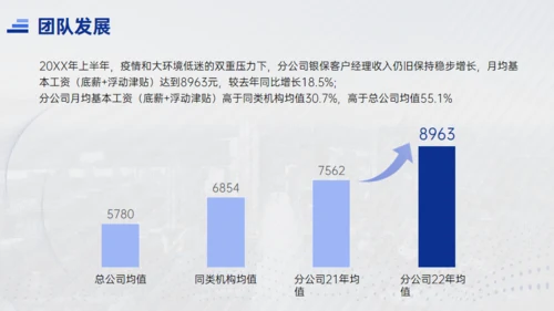 天行健国有企业城市夜色工作汇报通用PPT模板