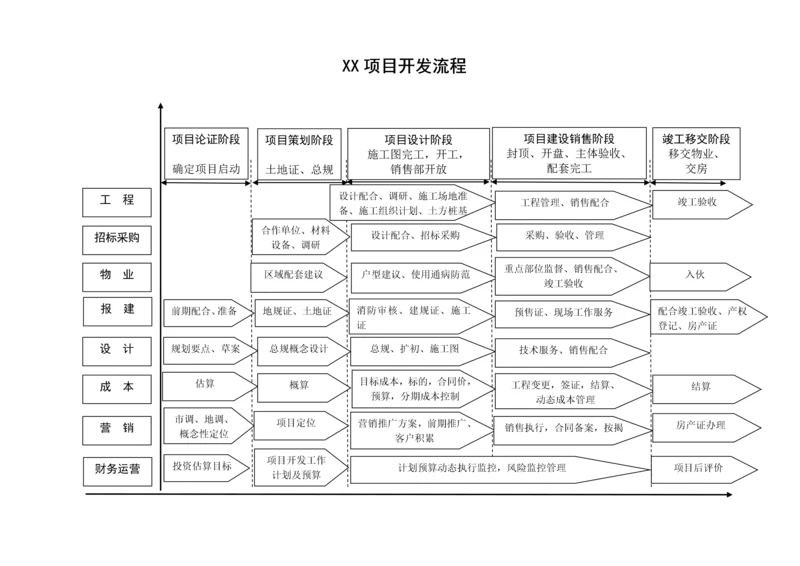 项目开发流程图.docx