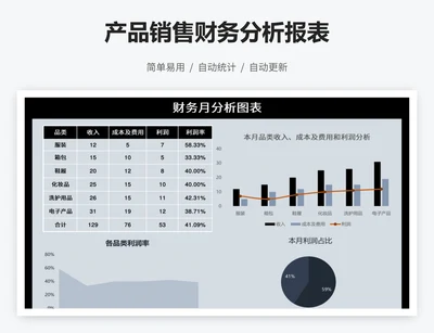 产品销售财务分析报表