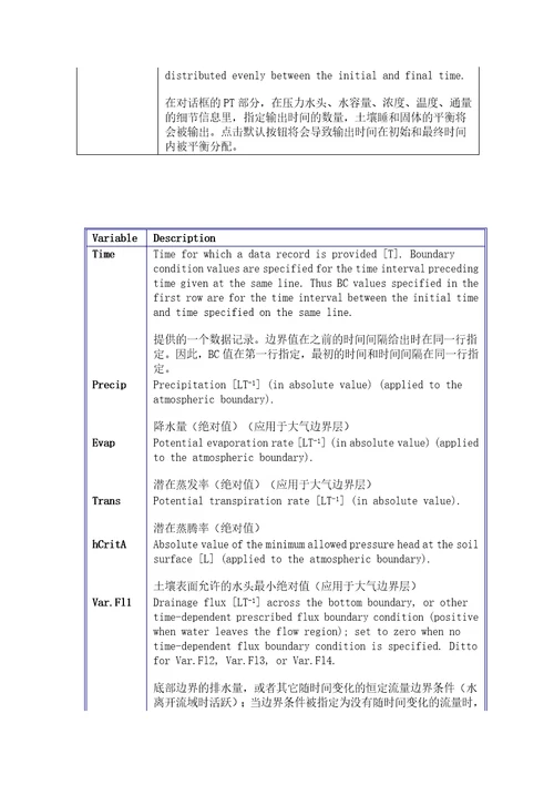 hydrus说明书部分中文版