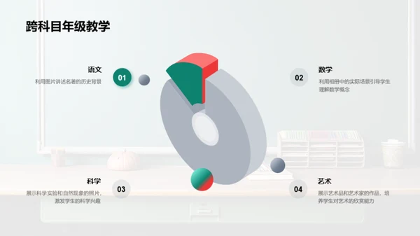 旅行相册引领教学