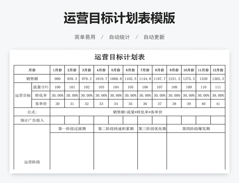 运营目标计划表模版