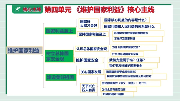 八上道法第四单元维护国家利益复习课件2024