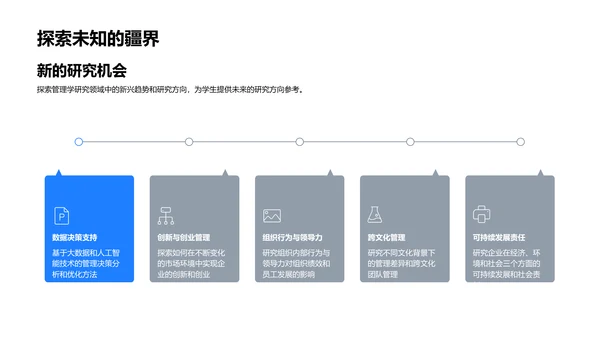 管理学研究讲座