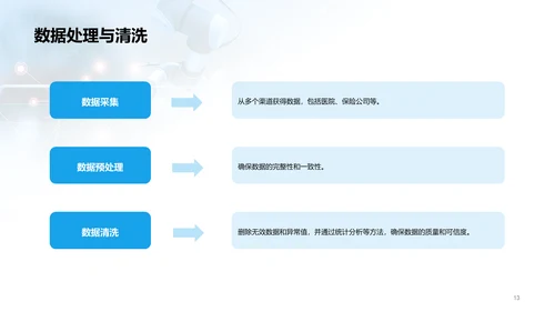 蓝色现代医疗数据挖掘创业计划书PPT模板