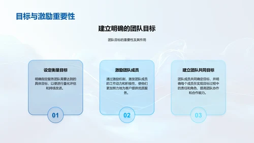 家居服务团队提升讲座PPT模板