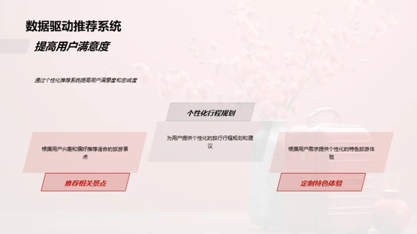 春节旅游新营销策略