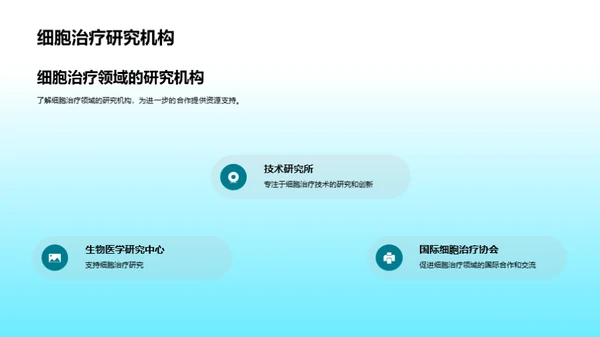 商务风生物医疗教学课件PPT模板