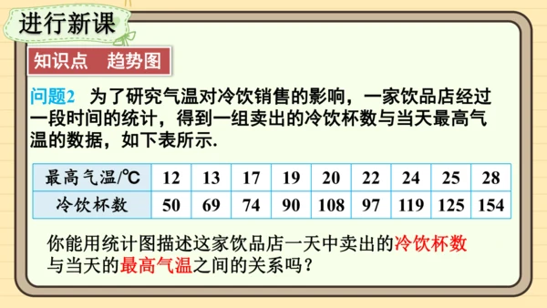 12.2.3 趋势图 课件（共19张PPT）2024-2025学年度人教版数学七年级下册